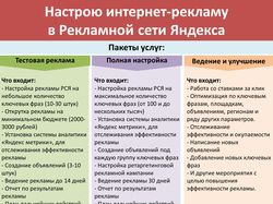 Настройка рекламных кампаний РСЯ и на поиске.