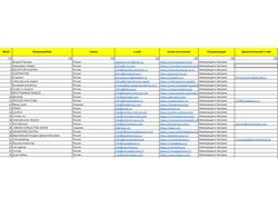 Сбор базы Email адресов ВНЖ Австрии