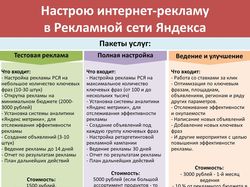 Специалист по настройки интернет-рекламы в РСЯ