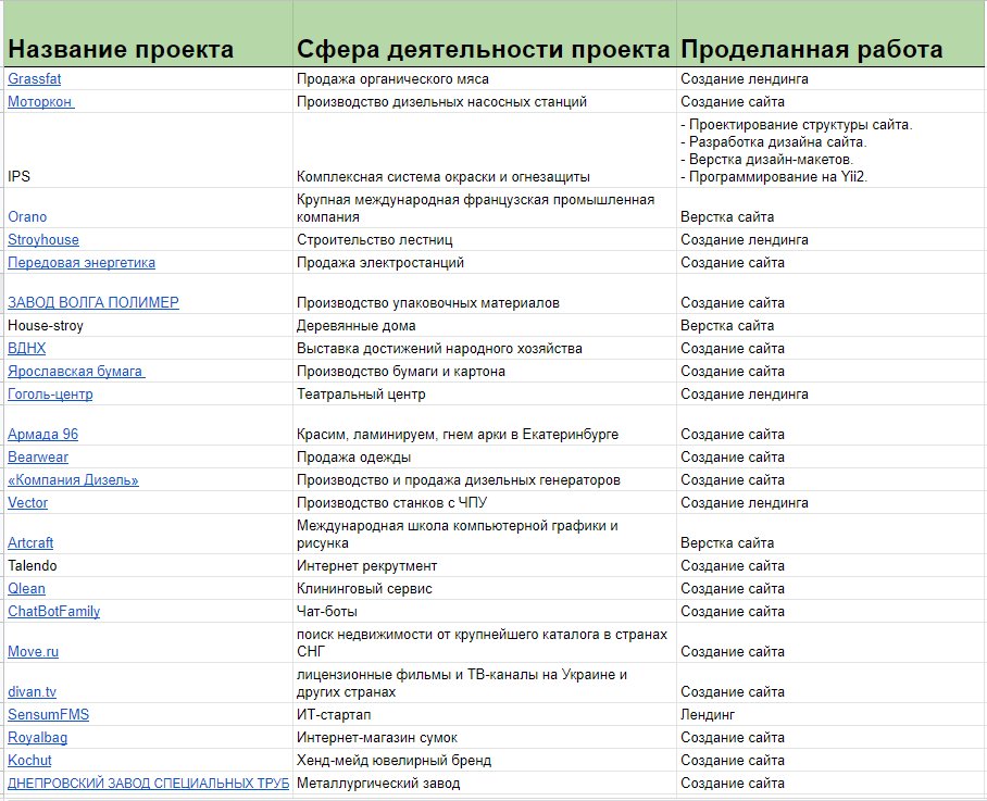 сайты.jpg