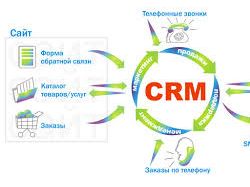 1C ERP CRM