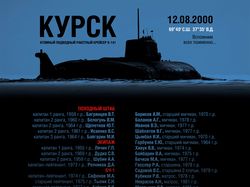 КУРСК. 20 лет