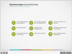 Организация пространства торговой точки