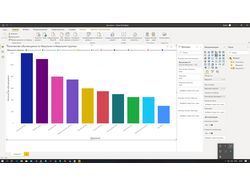 Power bi