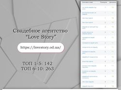 Свадебное агенство