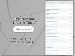 Турагенство