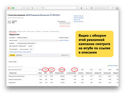 Яндекс.Директ меховых покрывал (CTR 20%)
