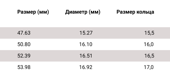 МАрия Шанько - Таблица (Copy).jpg