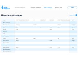 Сайт со сводными отчетами из данных Моего склада