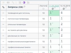Продвижение для компании Otrum