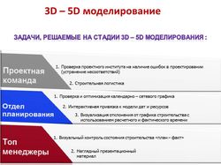 Разработка графиков в "Primavera" или "MS Project"