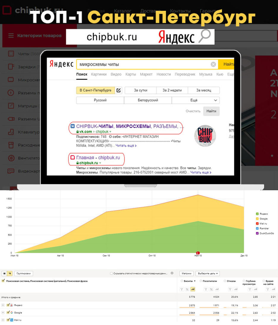 Чип иркутск. Интернет магазин Chip Владивосток. Чип магазин отслеживания. Интернет-магазин чиптул дорогие любители.