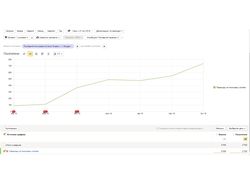 Интернет-магазин полезных вещей
