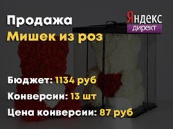 Яндекс Директ - Мишки из роз