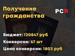 Получение гражданства - РСЯ