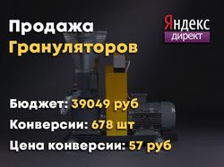 Яндекс Директ - Грануляторы