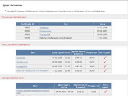 Удаленное администрирование Collocation FreeBSD