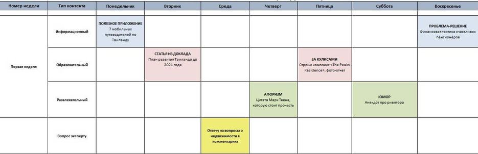 Контент план для доставки суши