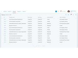 Sova CRM