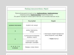 Таблицы для обучения польскому