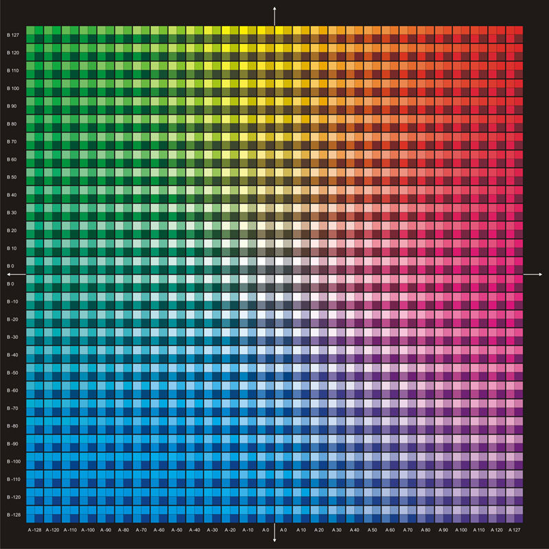 Color darkroom. КОЛОРЛАБ бумага. CIELAB цветовое пространство. Lab Color model. РГБ.