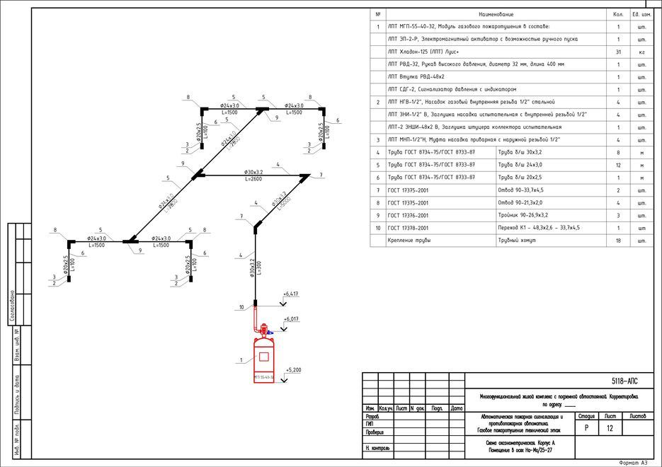 Как обозначается в проекте трубопровод системы газового пожаротушения