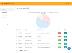 Vue.js CRM course