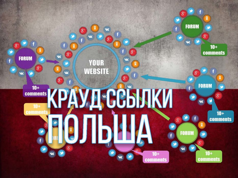 poland-backlinks.jpg