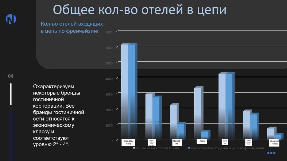 Демонстрация PowerPoint - [Cendant  Corporation ОГГ] 08.10.2020 09_39_39.png