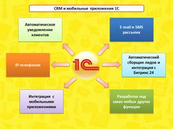 1C программирование