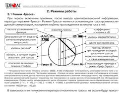 Верстка руководства по эксплуатации