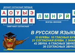 Стенд для начальной школы.