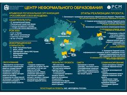 Инфографика к защите проекта