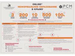 Инфографика к защите проекта 3.0