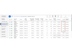 Настройка и ведение контекстной рекламы Google Ads