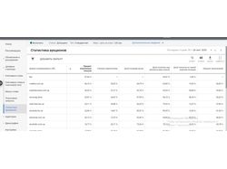 Настойка и ведение контекстной рекламы Google Ads
