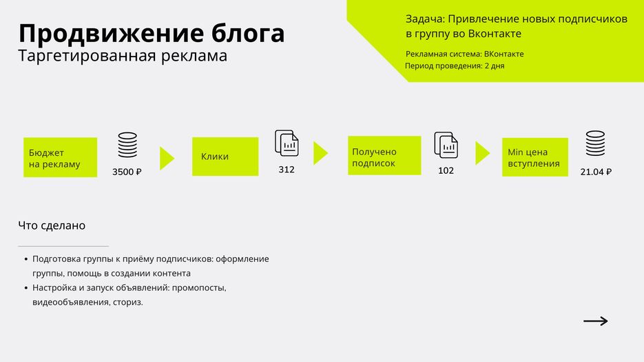Контекстная и таргетированная реклама кейсы (2).png