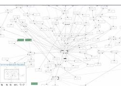 Разработка чат-бота