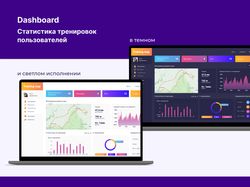 Dashboard - Статистика тренировок пользователей