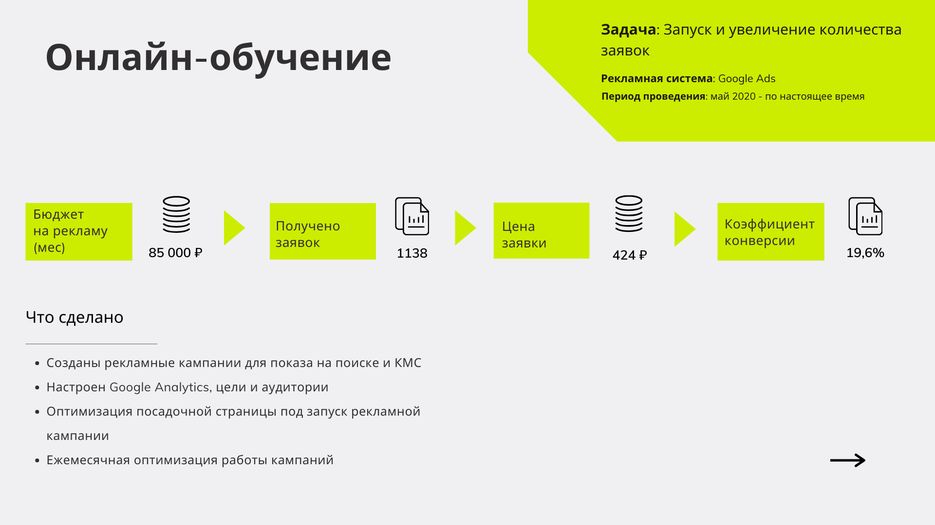 Контекстная и таргетированная реклама кейсы (10).png