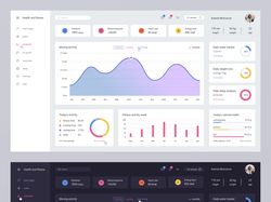 Dashboard “Health and fitness”