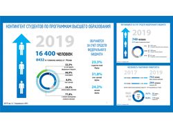 Корпоративная презентация университета