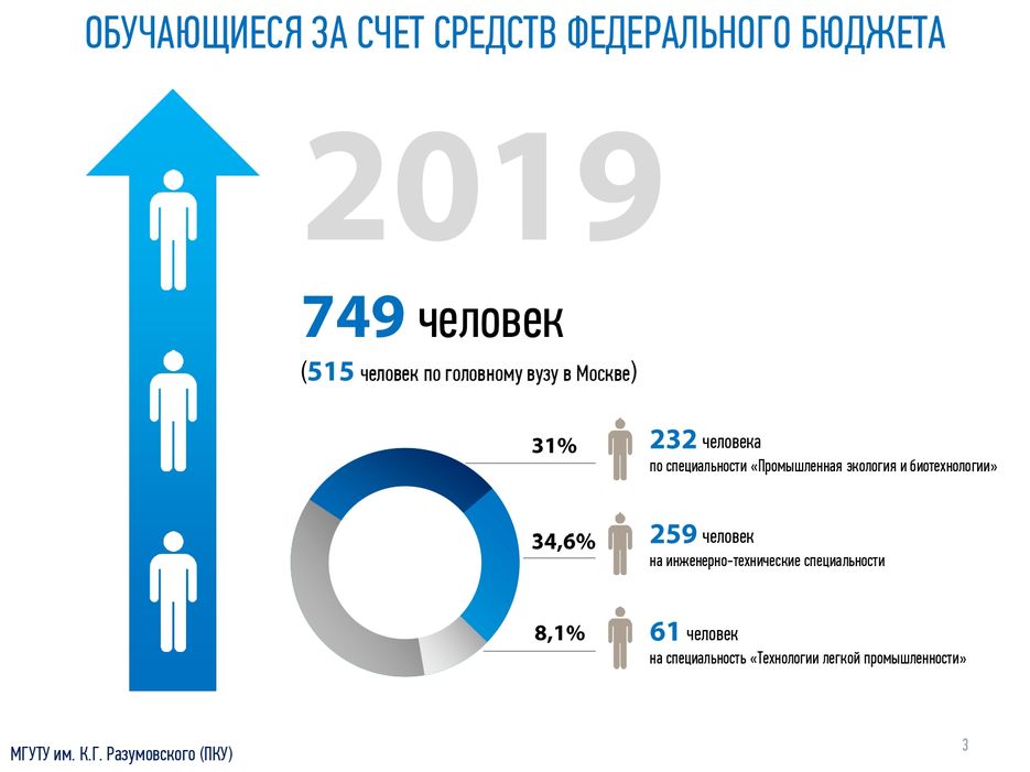 Презентация министр 03.10.20_page-0003.jpg