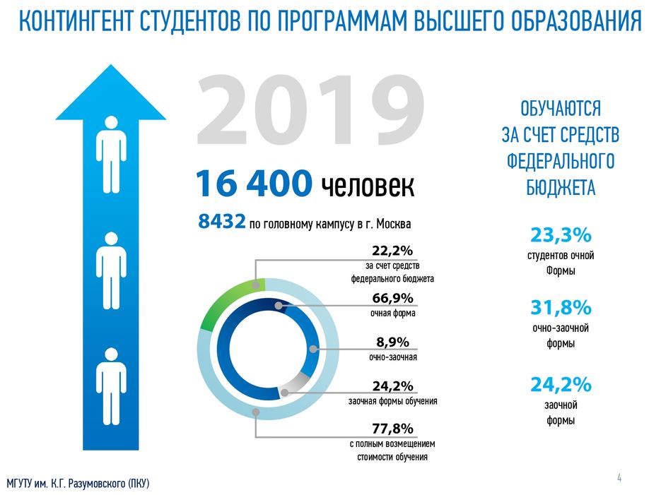 Презентация министр 03.10.20_page-0004.jpg