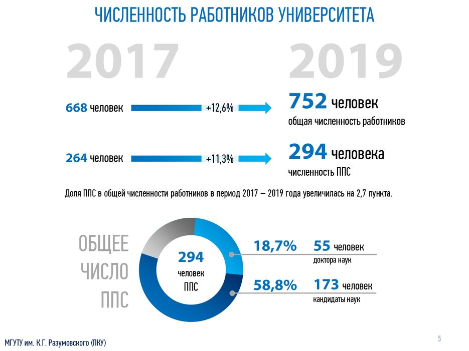 Презентация министр 03.10.20_page-0005.jpg