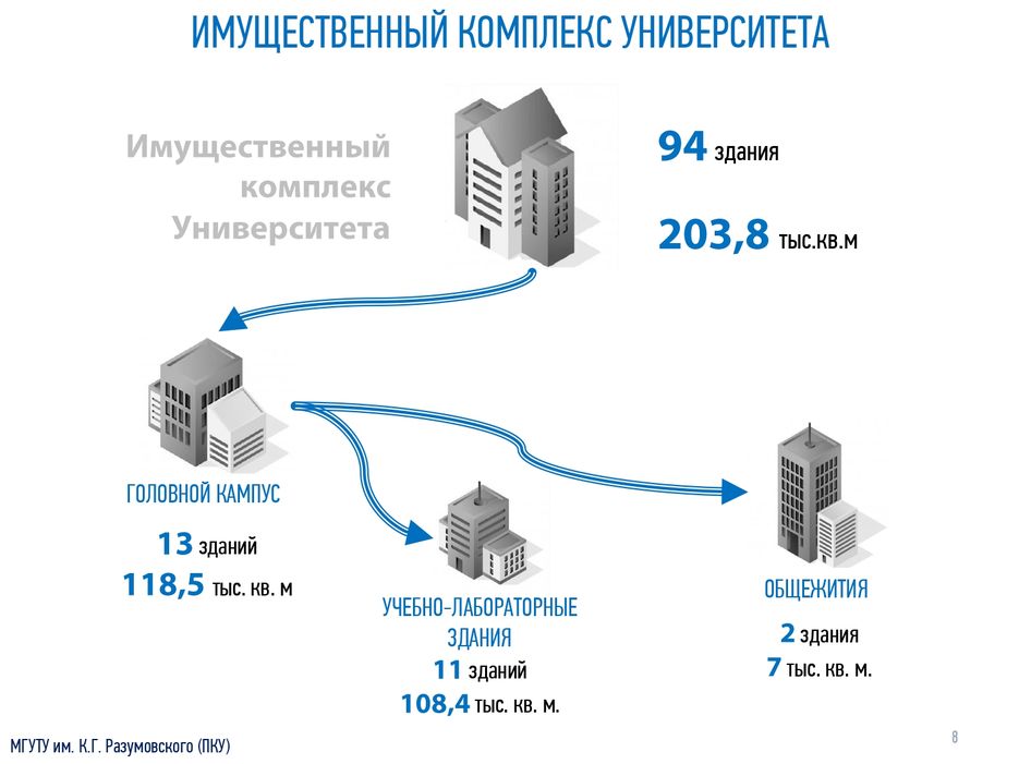 Презентация министр 03.10.20_page-0008.jpg