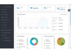 HR-платформа по управлению персоналом