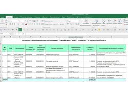 Генерация отчета о договорах с партнерами в Excel