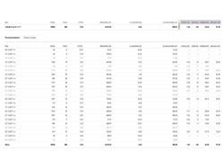 Кейс продажа фруктов оптом по РФ