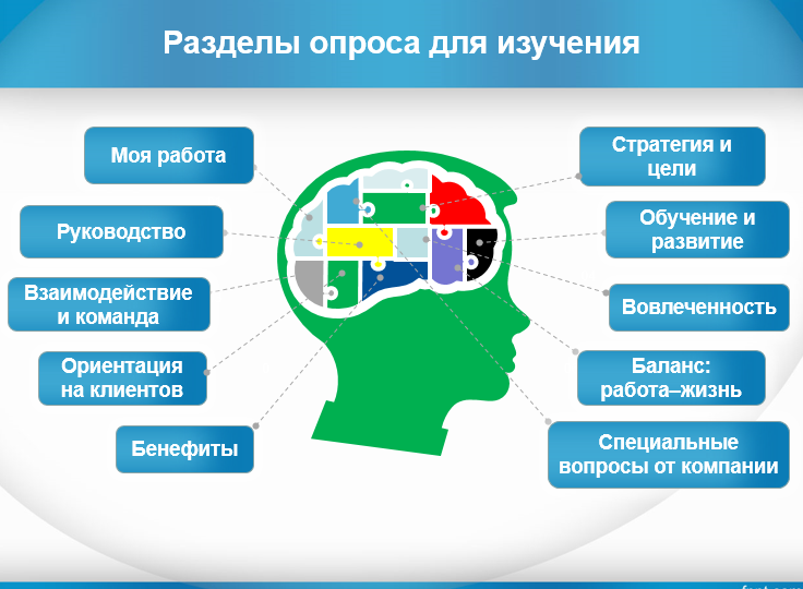 5. разделы для изучения.PNG
